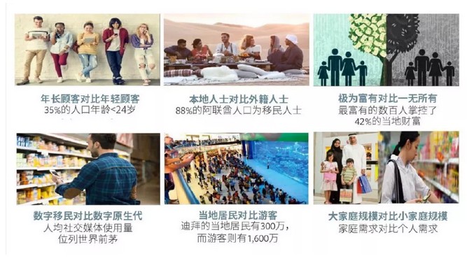 中东消费者偏爱中国商品！中国卖家如何淘金中东？