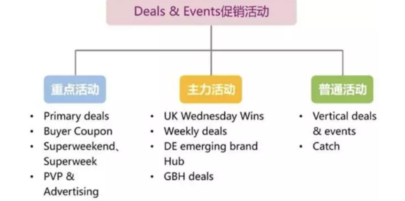 旺季想爆单？给大家盘一盘eBay最大的分类之一电子产品