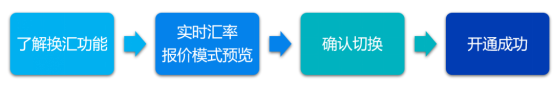 【收款推荐】Skyee换汇功能重磅上线,六大币种即时多向兑换,卖家可免费使用