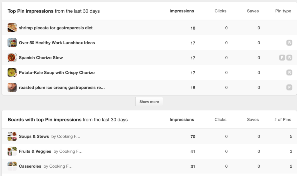 营销人员使用Pinterest Analytics能获得什么信息？如何用其提升营销效果？
