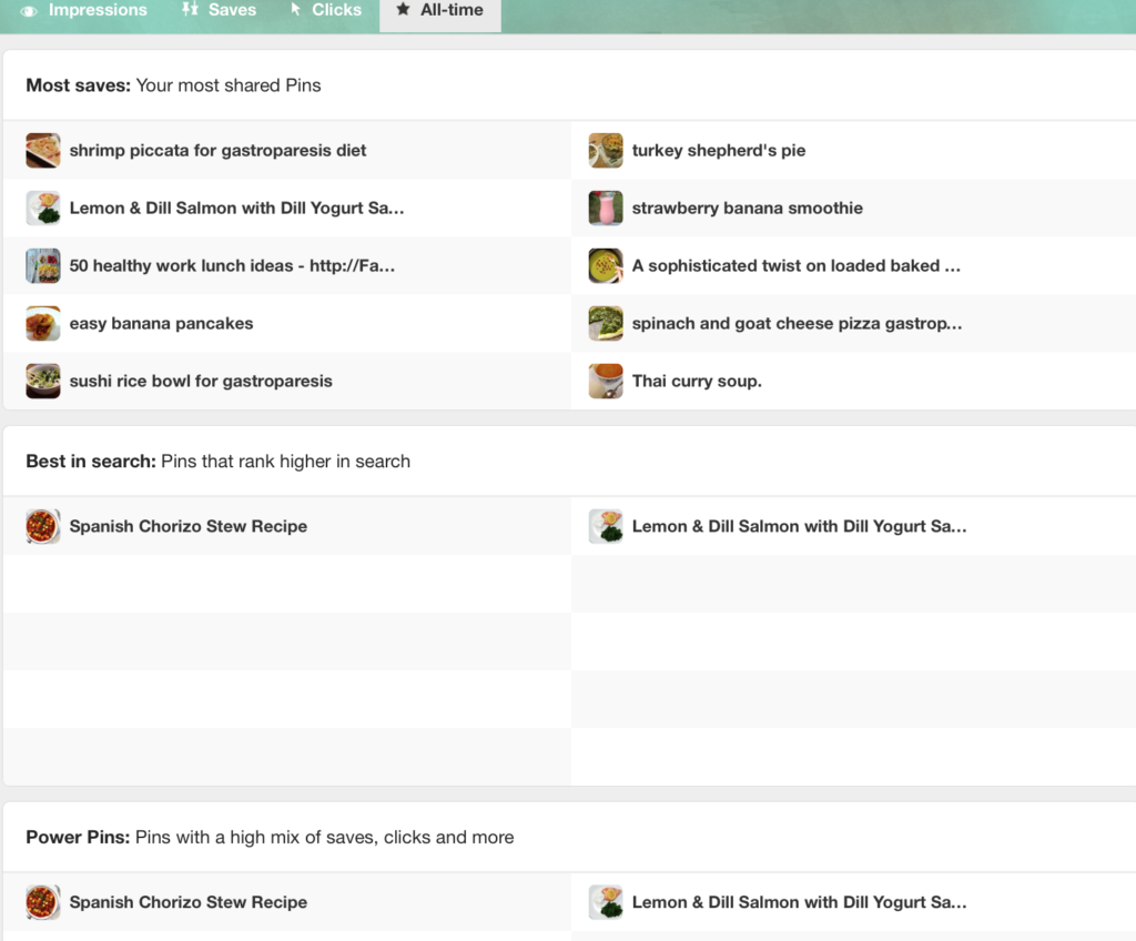 营销人员使用Pinterest Analytics能获得什么信息？如何用其提升营销效果？