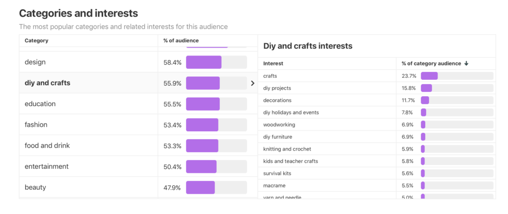 营销人员使用Pinterest Analytics能获得什么信息？如何用其提升营销效果？