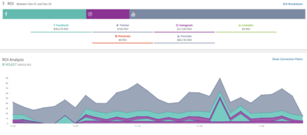 营销人员使用Pinterest Analytics能获得什么信息？如何用其提升营销效果？