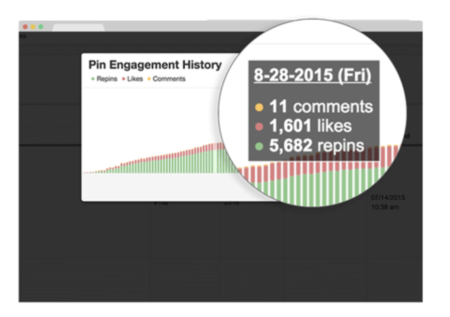 营销人员使用Pinterest Analytics能获得什么信息？如何用其提升营销效果？