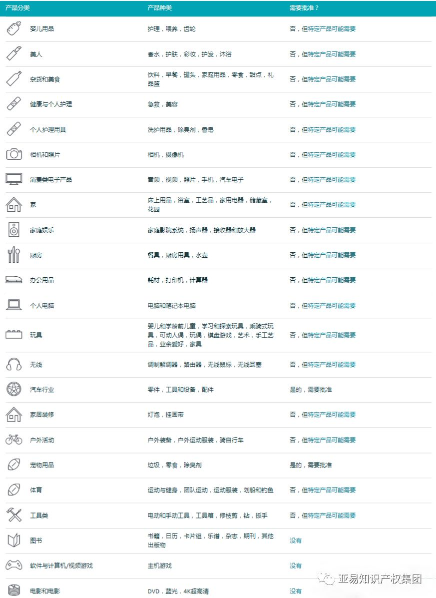 亚马逊新加坡站点全新开放，百亿蓝海商机不容错过！