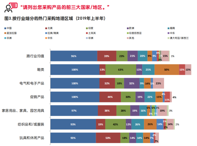 【深度】启迈QIMA发布调研报告，深度解析中美贸易战中的全球采购“变局”