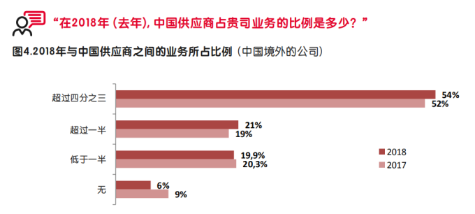 【深度】启迈QIMA发布调研报告，深度解析中美贸易战中的全球采购“变局”