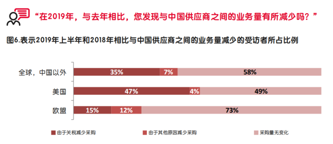 【深度】启迈QIMA发布调研报告，深度解析中美贸易战中的全球采购“变局”