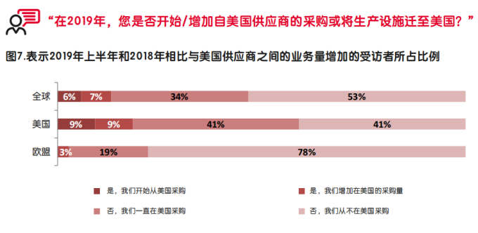 【深度】启迈QIMA发布调研报告，深度解析中美贸易战中的全球采购“变局”