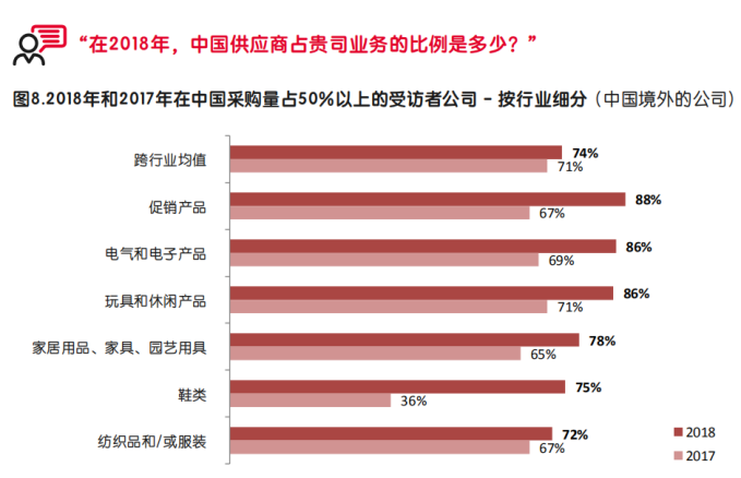 【深度】启迈QIMA发布调研报告，深度解析中美贸易战中的全球采购“变局”