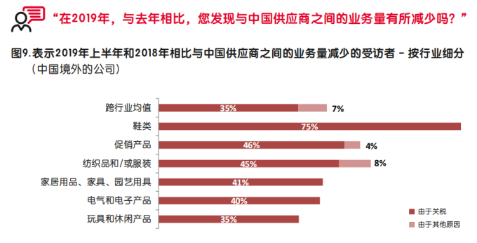 【深度】启迈QIMA发布调研报告，深度解析中美贸易战中的全球采购“变局”