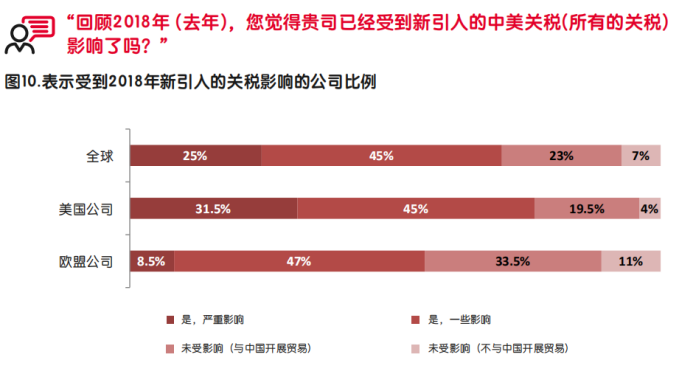 【深度】启迈QIMA发布调研报告，深度解析中美贸易战中的全球采购“变局”