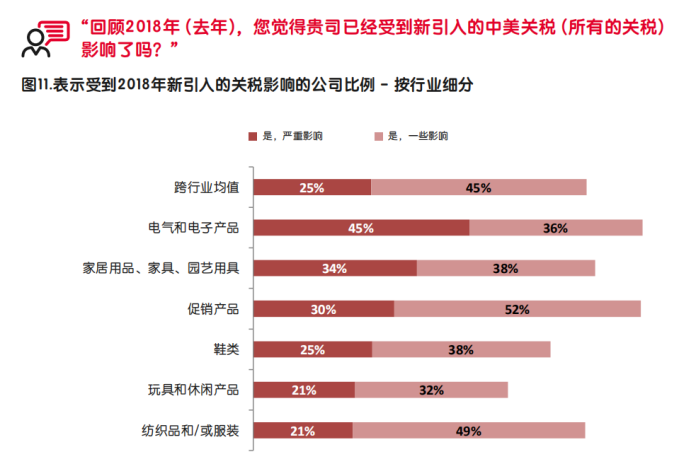 【深度】启迈QIMA发布调研报告，深度解析中美贸易战中的全球采购“变局”