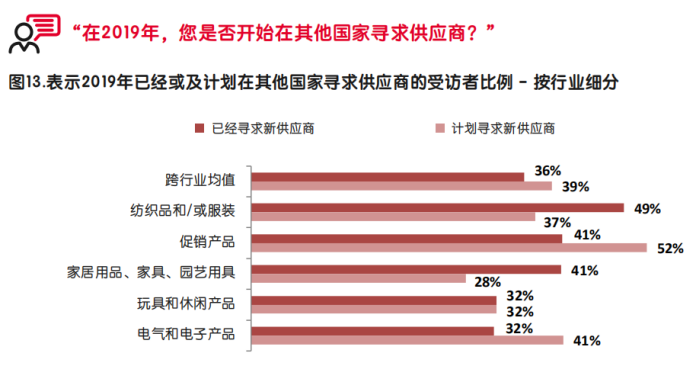 【深度】启迈QIMA发布调研报告，深度解析中美贸易战中的全球采购“变局”