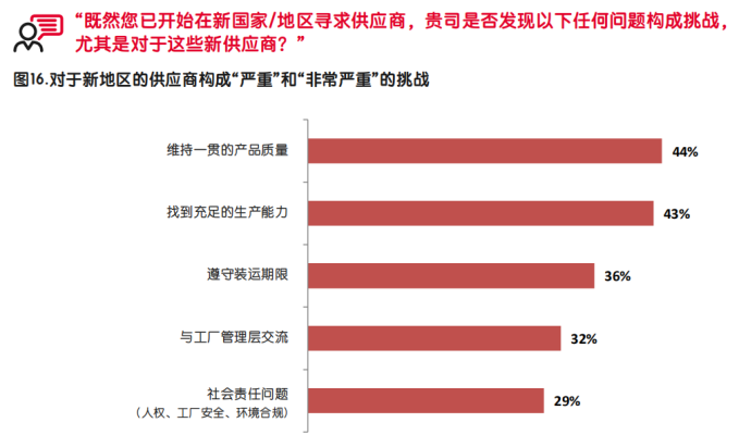 【深度】启迈QIMA发布调研报告，深度解析中美贸易战中的全球采购“变局”