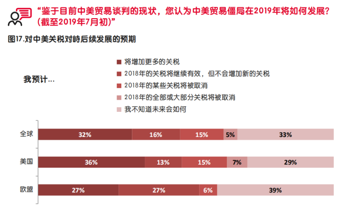 【深度】启迈QIMA发布调研报告，深度解析中美贸易战中的全球采购“变局”