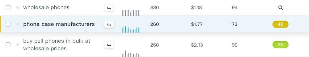 外贸营销网站该如何准备素材？6000字总结告诉你！