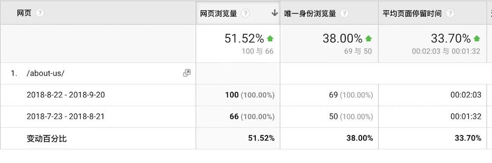 外贸营销网站该如何准备素材？6000字总结告诉你！