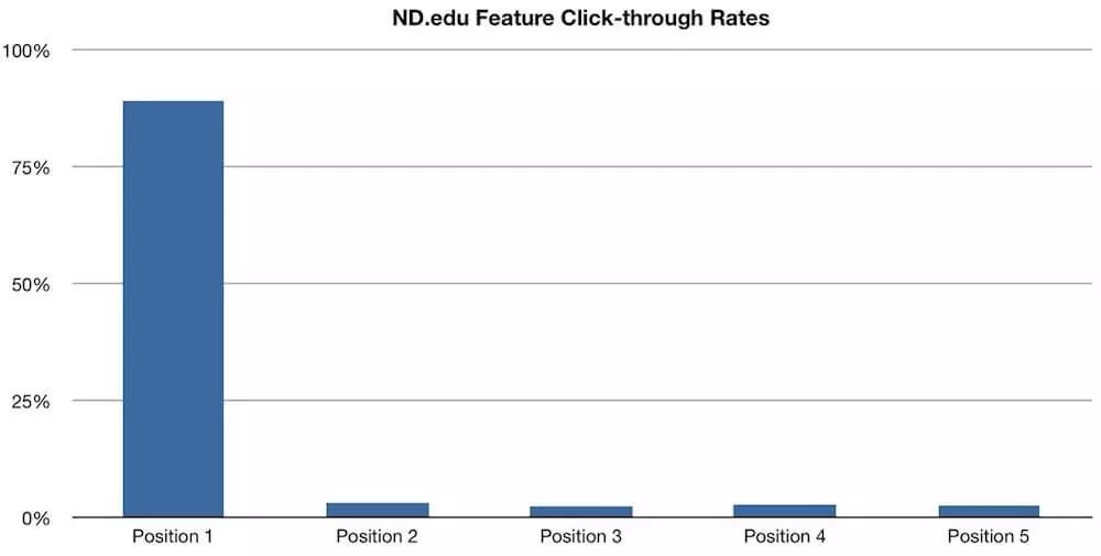 外贸营销网站该如何准备素材？6000字总结告诉你！