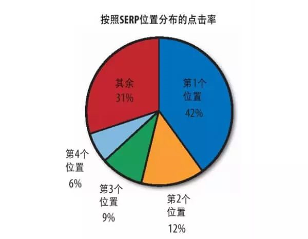 外贸营销网站该如何准备素材？6000字总结告诉你！