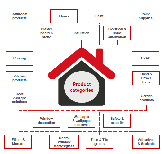 掘金欧洲 | 一个在线跨境总额高达1370亿欧元的大市场等你开拓！