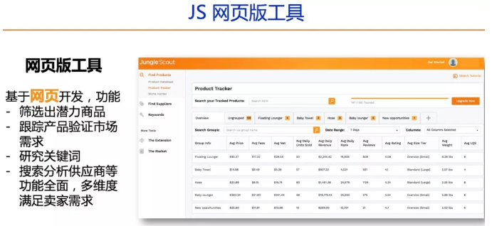 Jungle Scout工具使用方法详解及选品策略