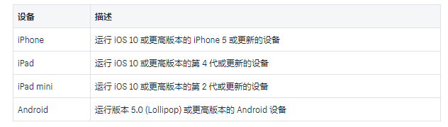 Shopify POS适用哪些设备？Shopify POS使用操作教程