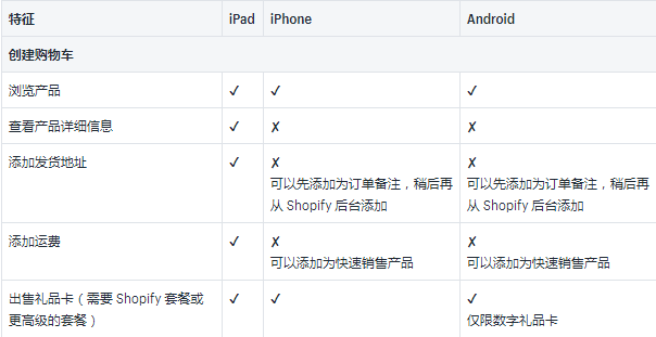 Shopify线下销售概述，Shopify POS 基本功能介绍