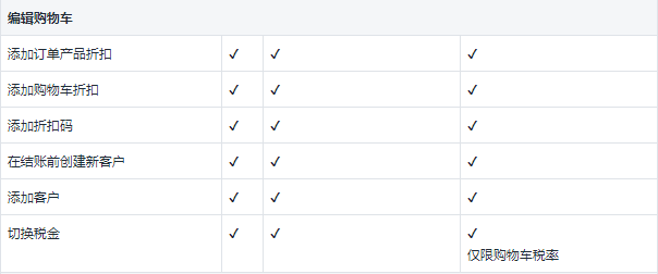 Shopify线下销售概述，Shopify POS 基本功能介绍