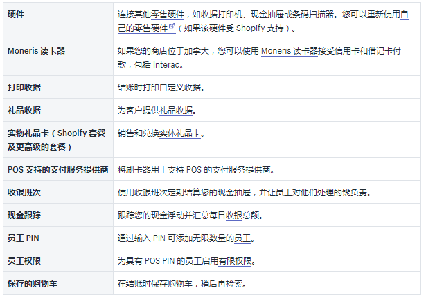 Shopify POS 计划是什么?Shopify零售讲解