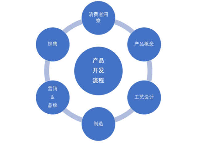 【深度】剖析中国五金制品企业如何布局出口电商？