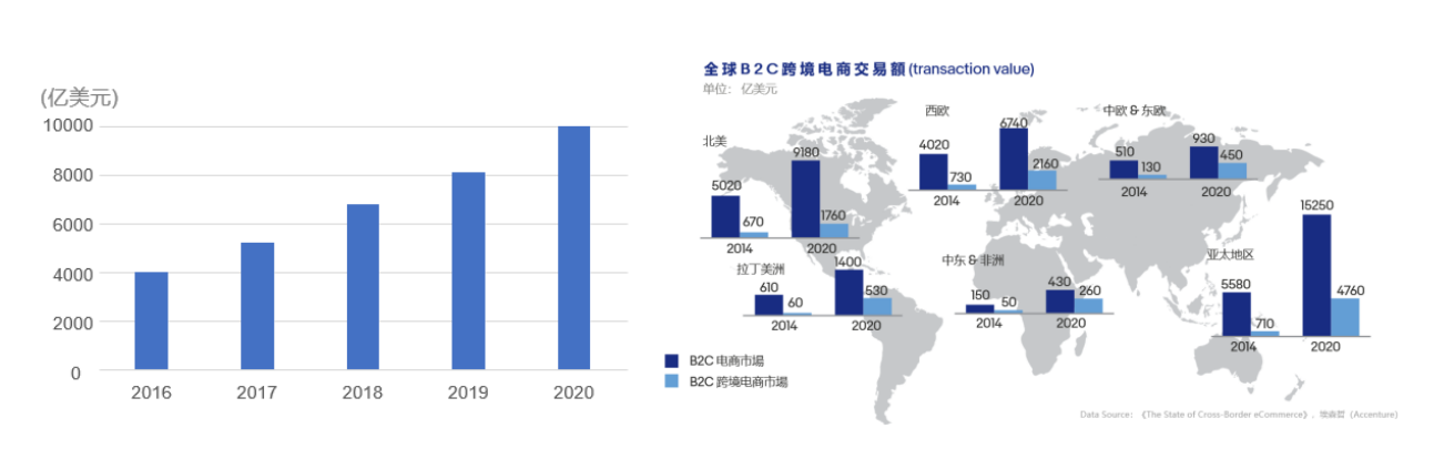 【深度】剖析中国五金制品企业如何布局出口电商？