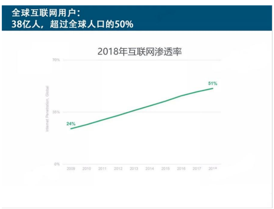 【深度】剖析中国五金制品企业如何布局出口电商？