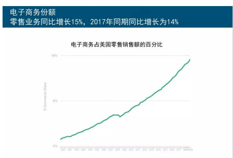 【深度】剖析中国五金制品企业如何布局出口电商？