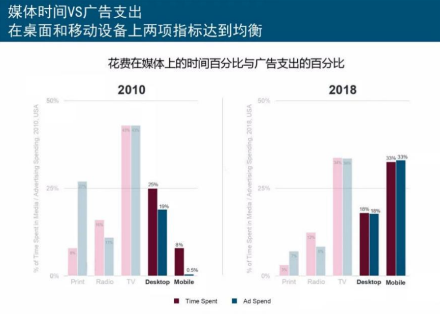 【深度】剖析中国五金制品企业如何布局出口电商？