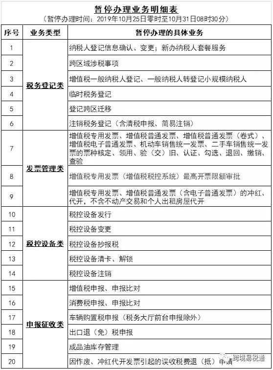 关于增值税发票管理系统停机升级的通告