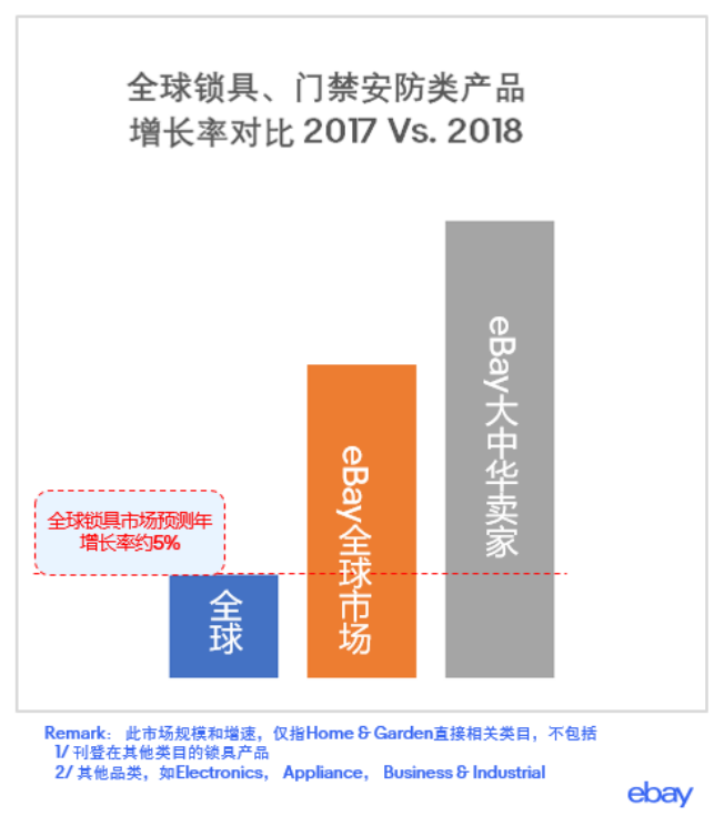 【深度】剖析中国五金制品企业如何布局出口电商？