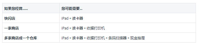 Shopify硬件概述：选择硬件、购买硬件等详解