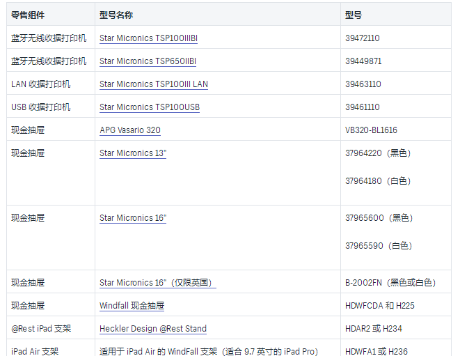 Shopify硬件概述：选择硬件、购买硬件等详解