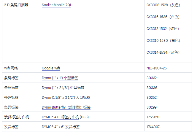 Shopify硬件概述：选择硬件、购买硬件等详解