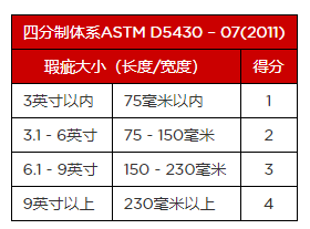 纺织品和织物的纤维鉴定实验室测试