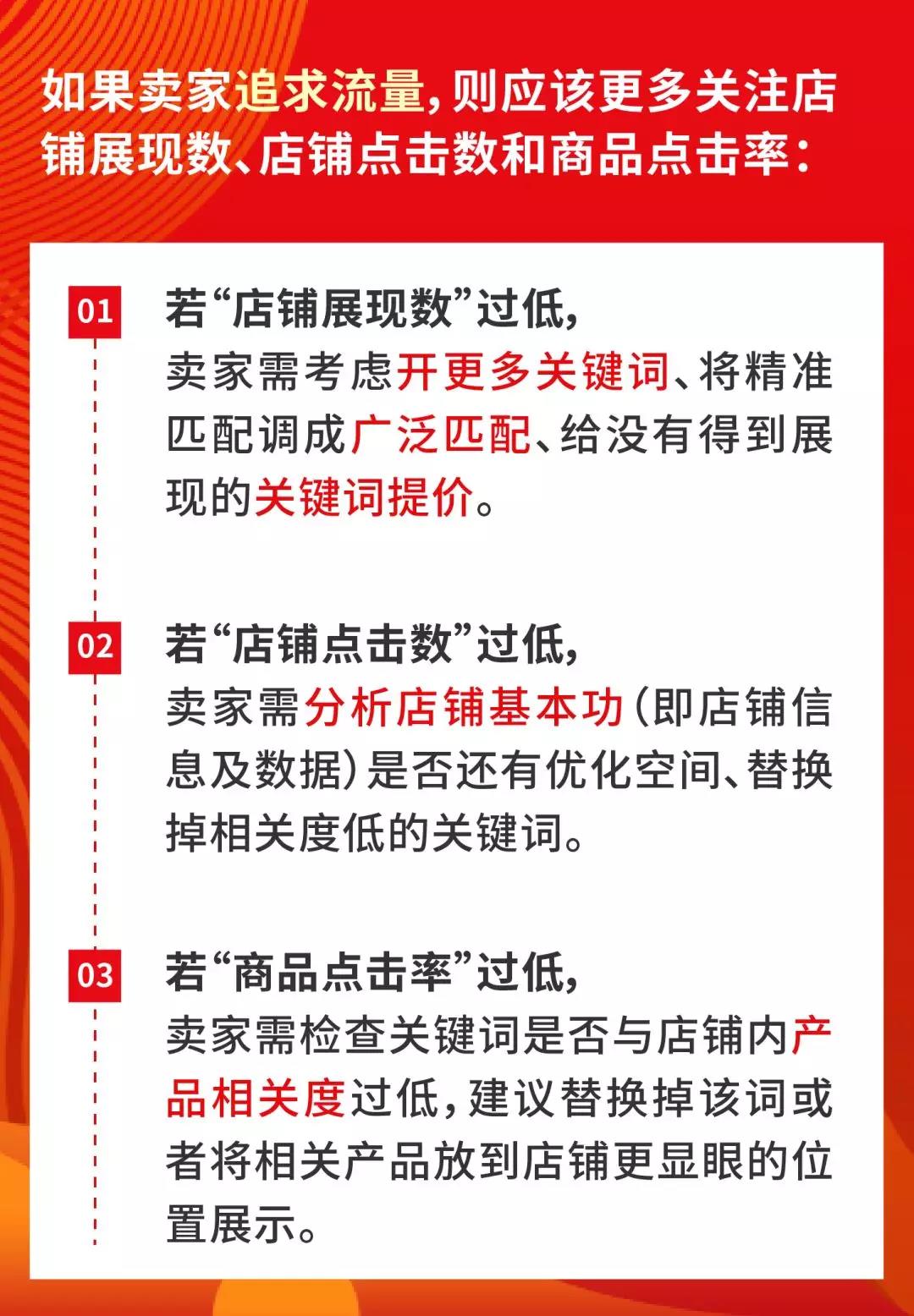 Shopee商店广告功能新上线，超强曝光让店铺荣登C位！