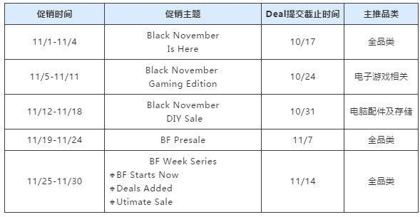 新蛋“黑五”特别关注：促销安排新鲜出炉