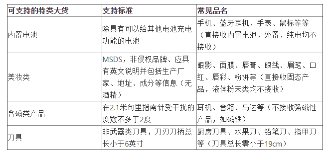 Wish EPC物流服务项目常见问题