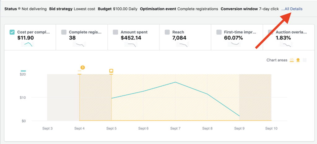 【实操】如何使用Facebook Inspect工具提升广告效果？