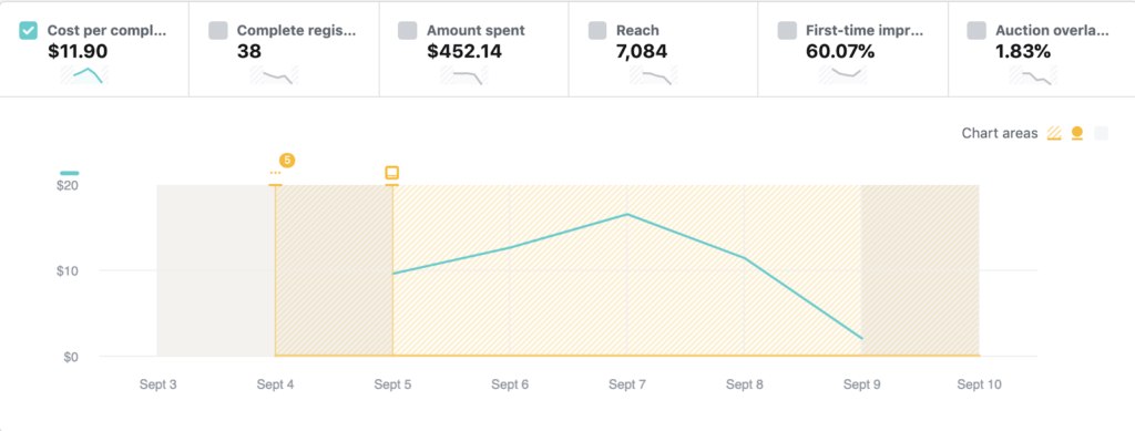 【实操】如何使用Facebook Inspect工具提升广告效果？
