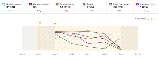 【实操】如何使用Facebook Inspect工具提升广告效果？