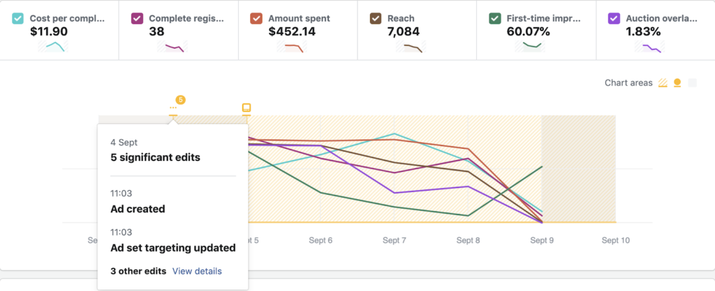 【实操】如何使用Facebook Inspect工具提升广告效果？