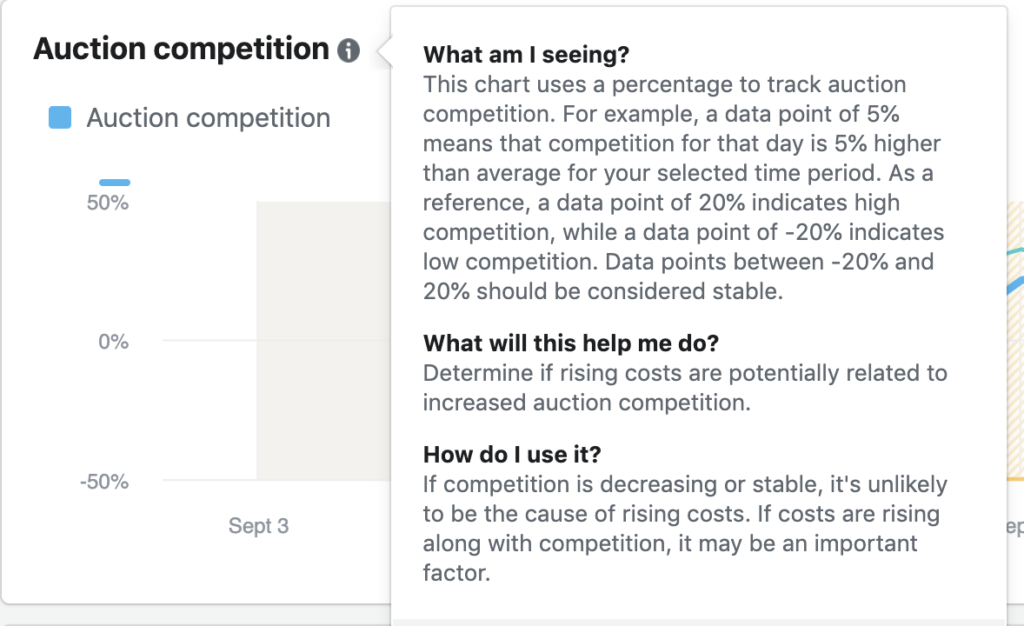 【实操】如何使用Facebook Inspect工具提升广告效果？