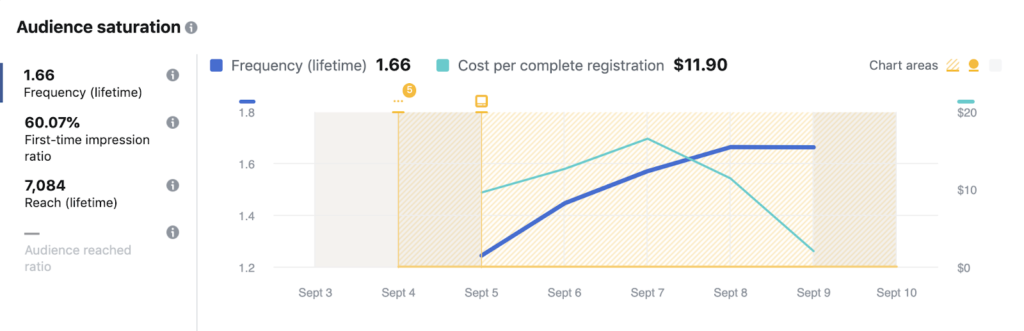 【实操】如何使用Facebook Inspect工具提升广告效果？